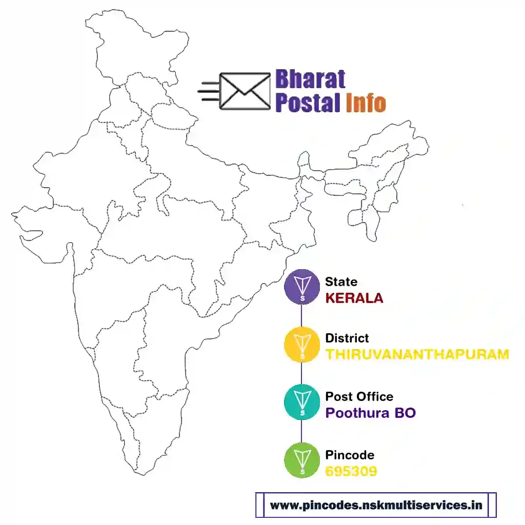 kerala-thiruvananthapuram-poothura bo-695309